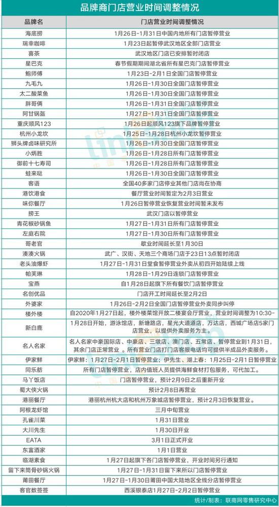 面对疫情，餐饮企业也不忘社会责任感